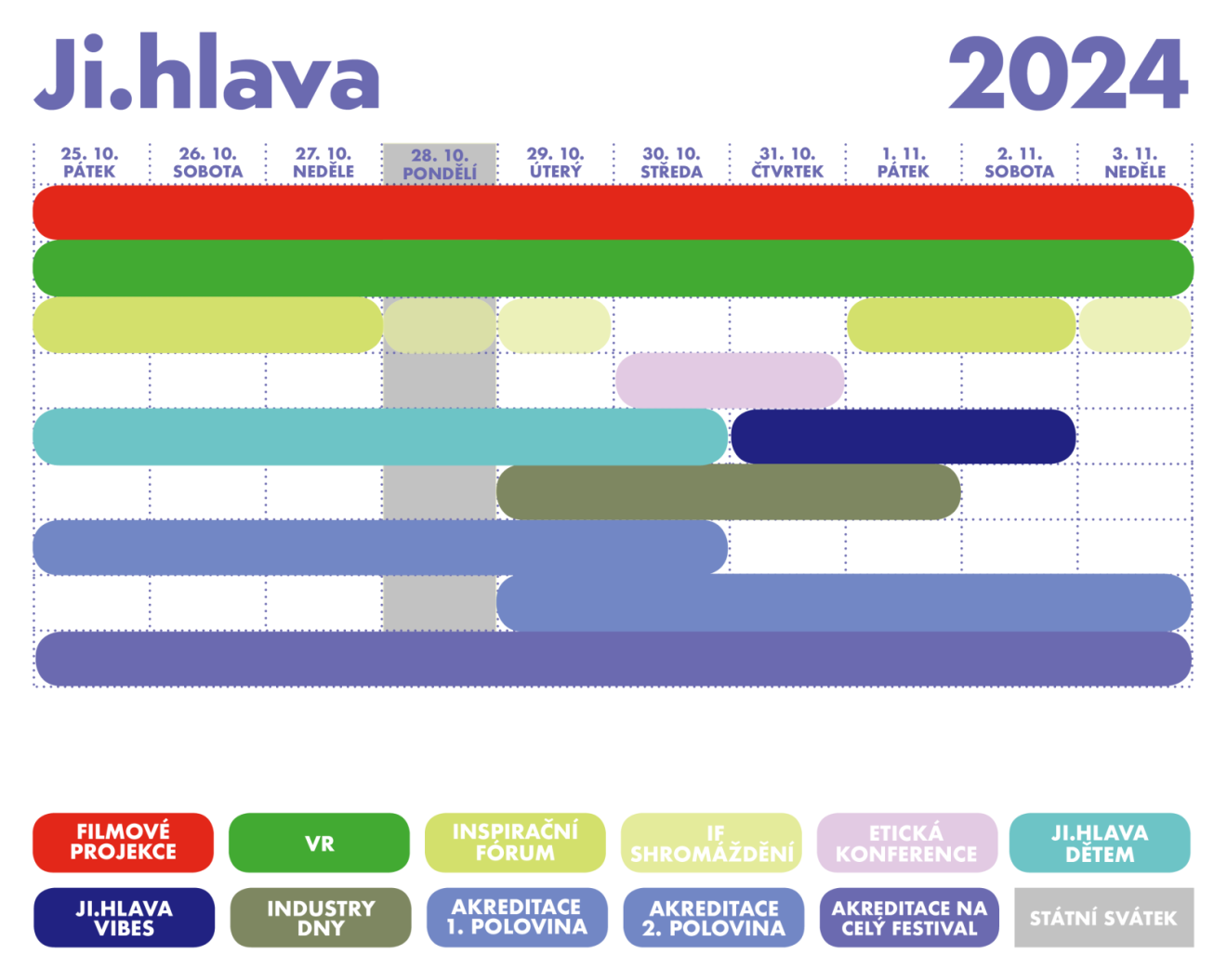 Akreditace a vstupenky na 28. MFDF Ji.hlava